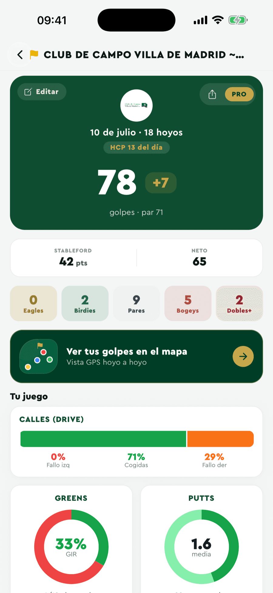 Estadísticas PRO de Badgie Golf: calles, greens, putts y strokes gained
