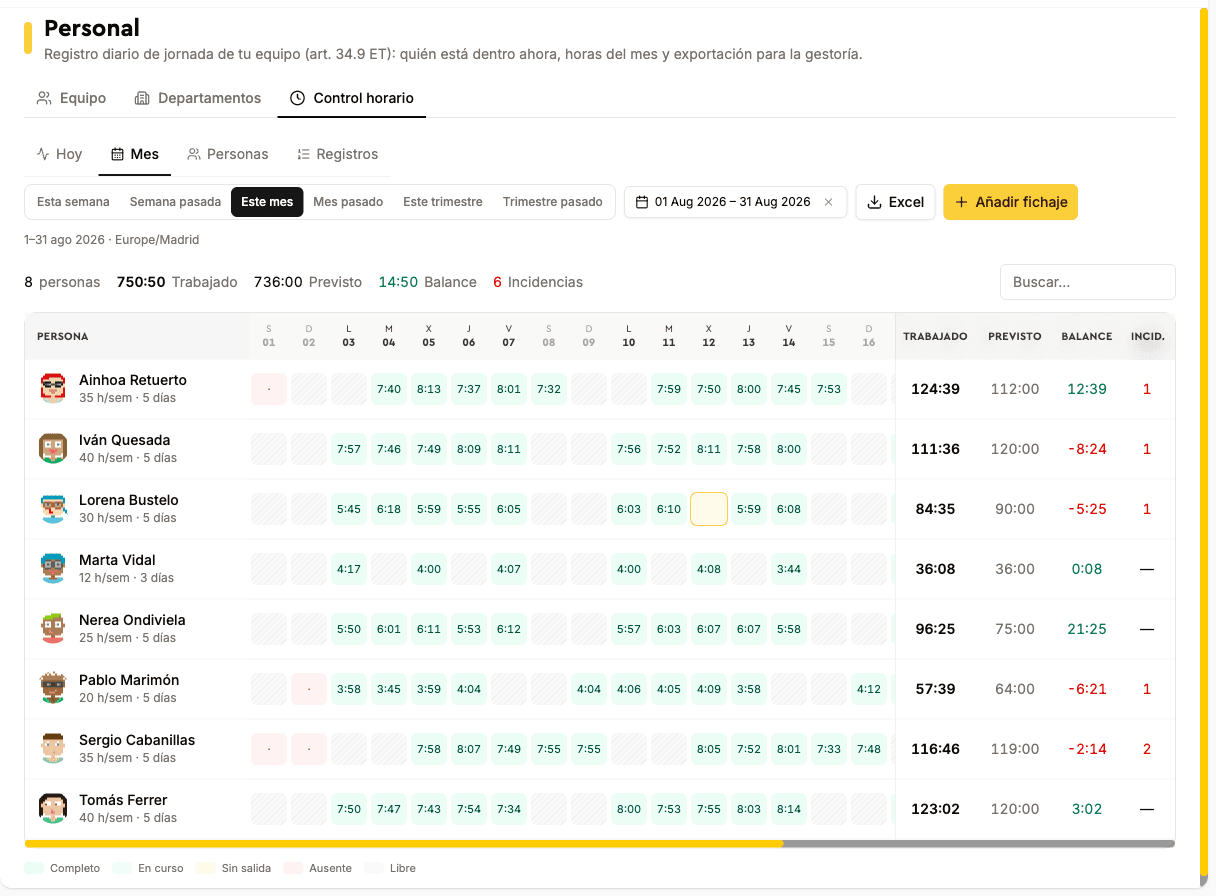 Monthly time-tracking matrix with each person's hours per day