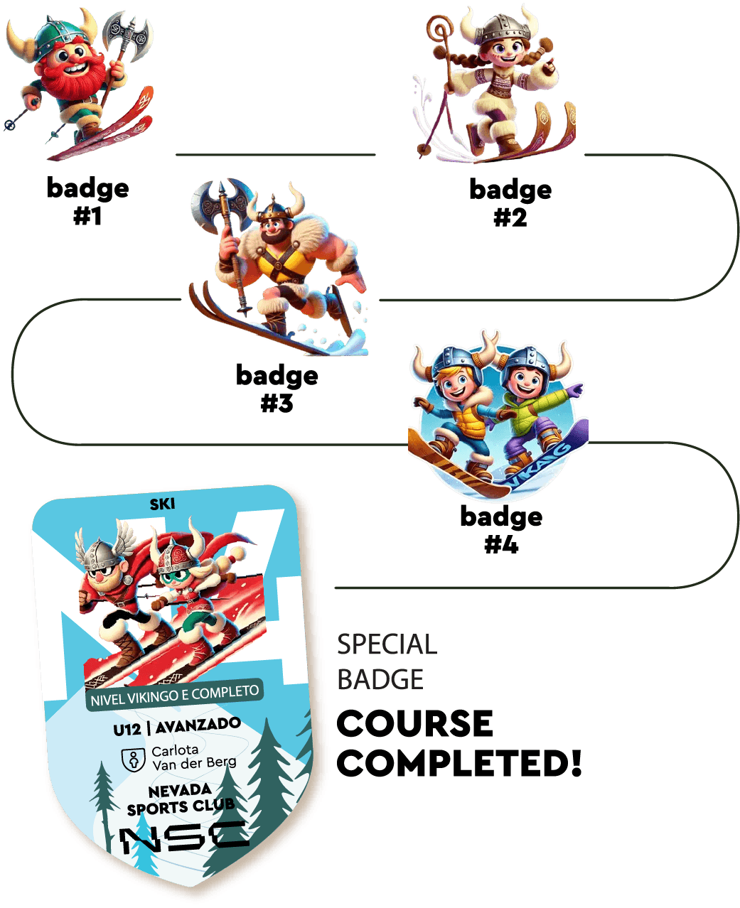 New Badge track course