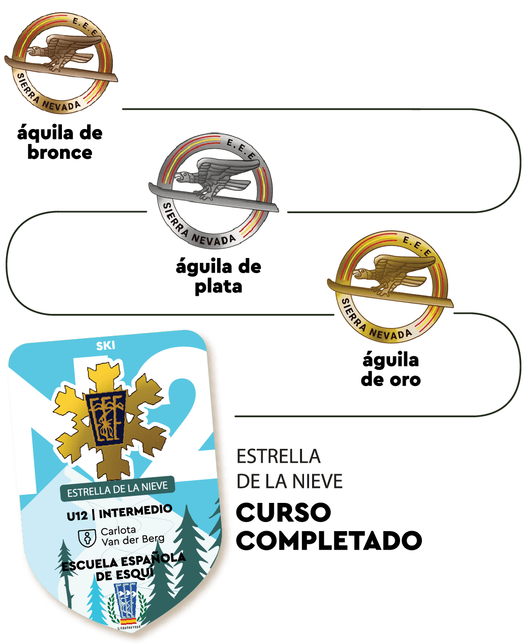 New Badge track course